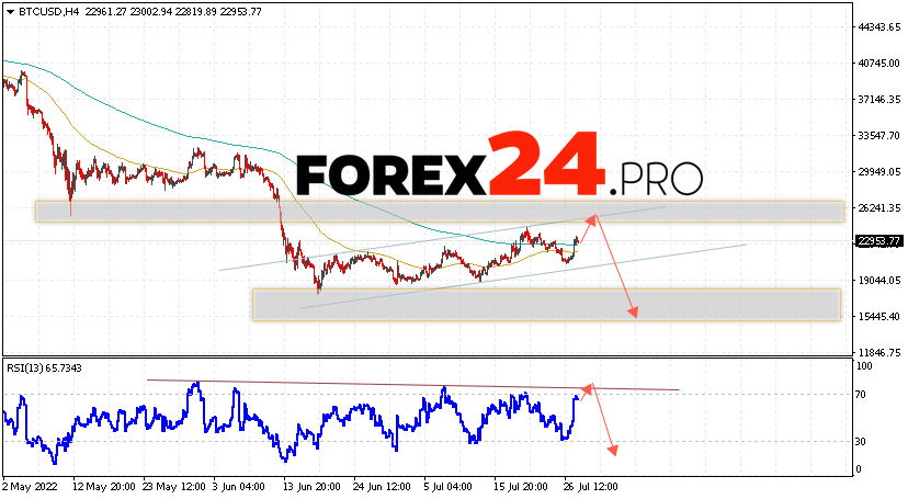 Bitcoin Forecast BTC/USD July 29, 2022
