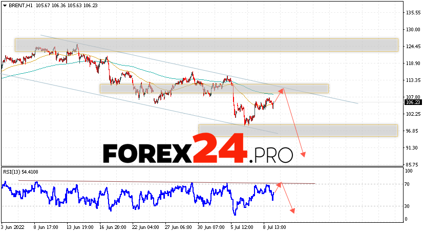 Brent Crude Oil Forecast and analysis July 12, 2022