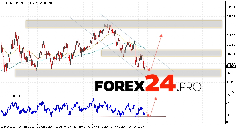 Brent Crude Oil Forecast and analysis July 14, 2022