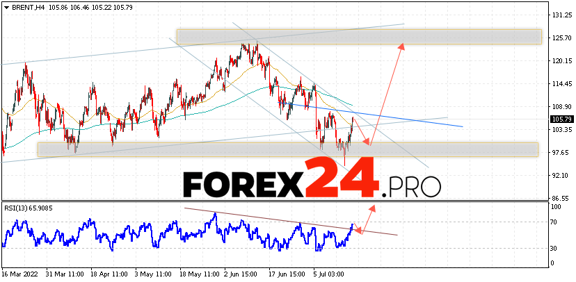 Brent Crude Oil Forecast and analysis July 20, 2022