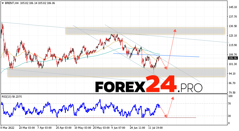 Brent Crude Oil Forecast and analysis July 21, 2022