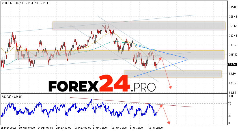 Brent Crude Oil Forecast and analysis July 26, 2022