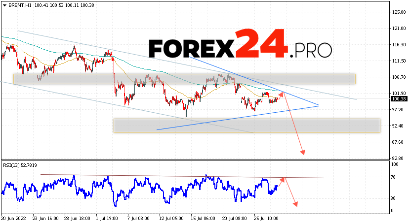 Brent Crude Oil Forecast and analysis July 28, 2022