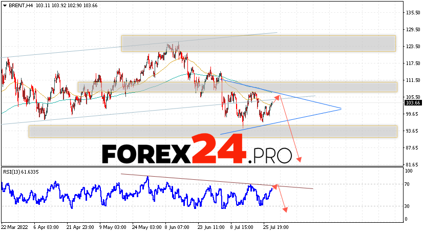 Brent Crude Oil Forecast and analysis July 29, 2022