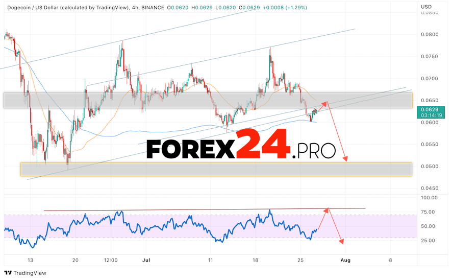 Dogecoin Forecast DOGE/USD July 28, 2022