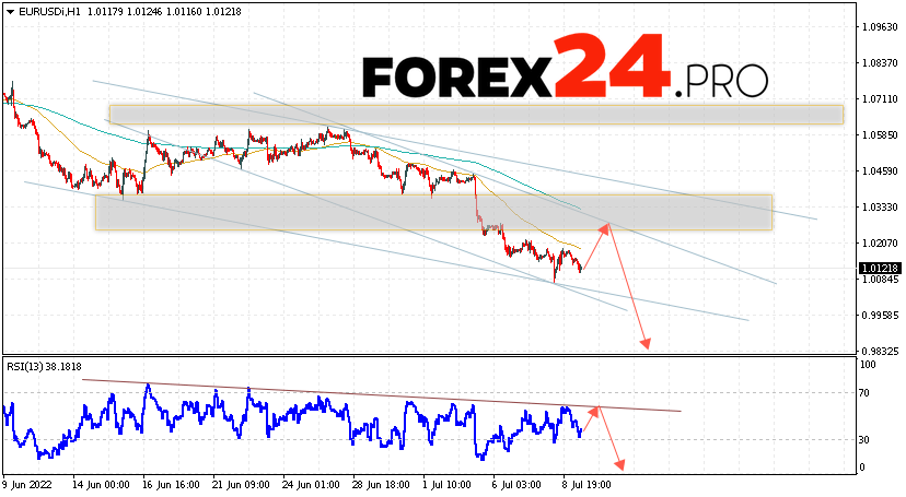 EUR/USD Forecast Euro Dollar July 12, 2022