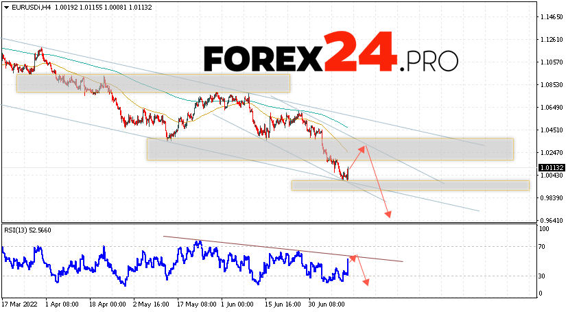 EUR/USD Forecast Euro Dollar July 14, 2022