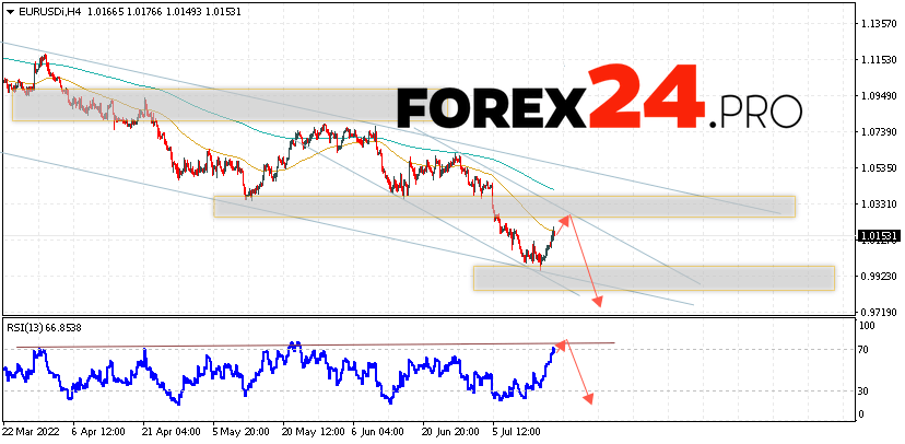 EUR/USD Forecast Euro Dollar July 20, 2022