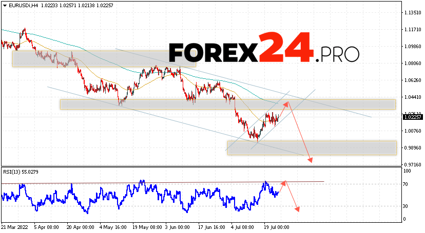 EUR/USD Forecast Euro Dollar July 26, 2022