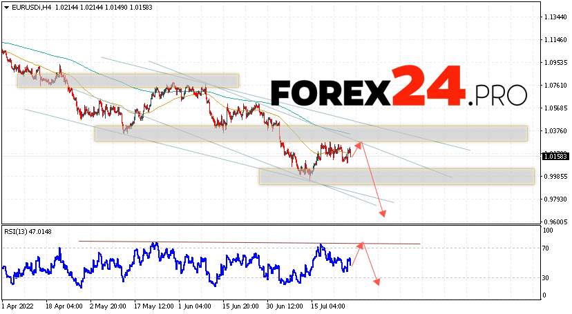 EUR/USD Forecast Euro Dollar July 29, 2022