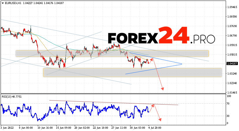 EUR/USD Forecast Euro Dollar July 5, 2022