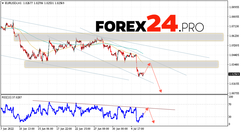 EUR/USD Forecast Euro Dollar July 7, 2022