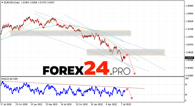 EUR/USD Weekly Forecast August 1 — 5, 2022