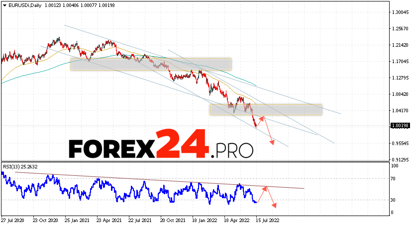 EUR/USD Weekly Forecast July 18 — 22, 2022