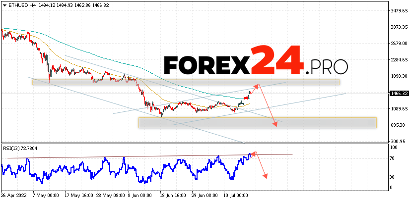 Ethereum Forecast and Analysis July 20, 2022