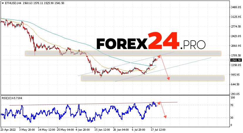 Ethereum Forecast and Analysis July 21, 2022