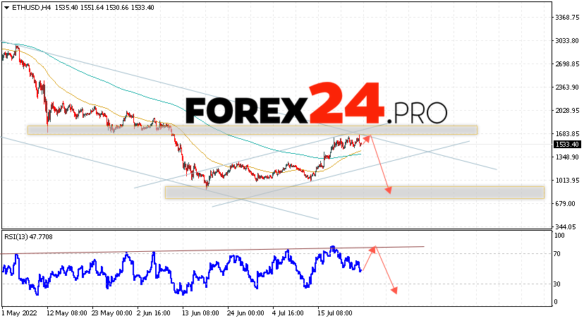 Ethereum Forecast and Analysis July 26, 2022