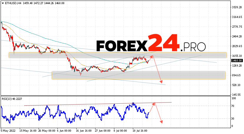 Ethereum Forecast and Analysis July 28, 2022