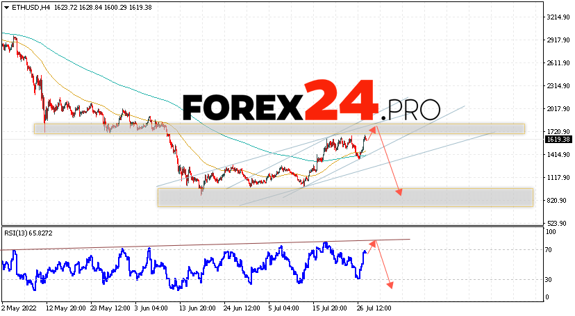 Ethereum Forecast and Analysis July 29, 2022