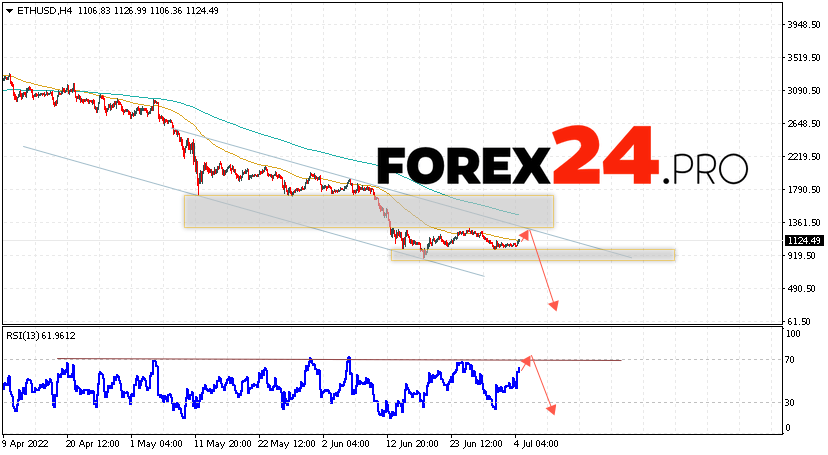 Ethereum Forecast and Analysis July 5, 2022