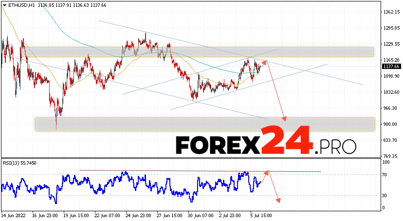 Ethereum Forecast and Analysis July 7, 2022