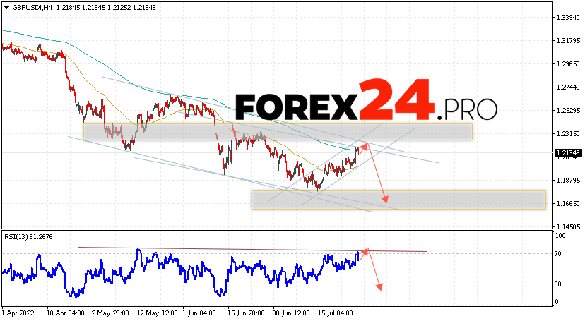 GBP/USD Forecast Pound Dollar July 29, 2022