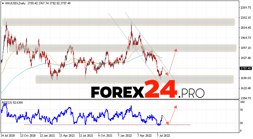 GOLD Weekly Forecast August 1 — 5, 2022