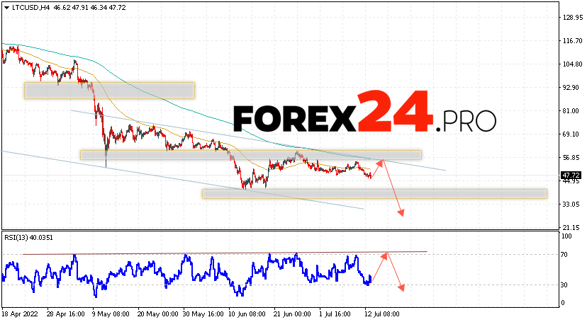 Litecoin Forecast and Analysis July 14, 2022