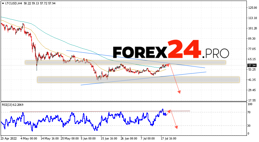 Litecoin Forecast and Analysis July 21, 2022