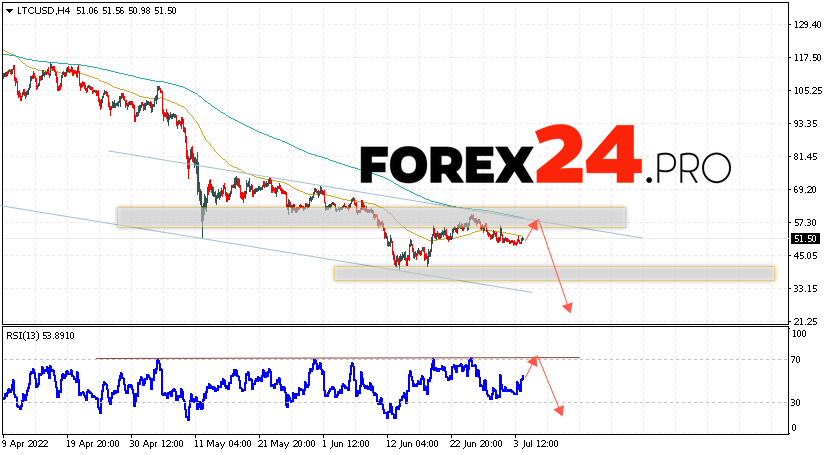 Litecoin Forecast and Analysis July 5, 2022