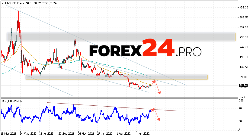 Litecoin Weekly Forecast July 25 — 29, 2022