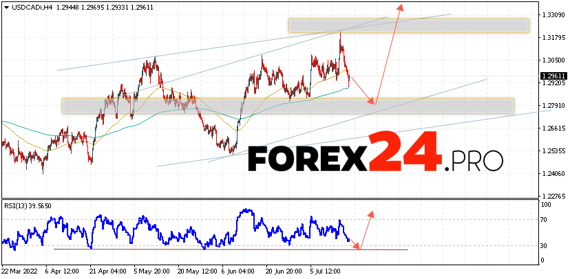 USD/CAD Forecast Canadian Dollar July 20, 2022