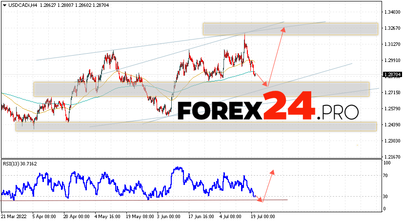 USD/CAD Forecast Canadian Dollar July 21, 2022