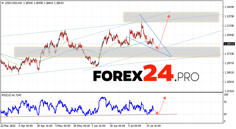 USD/CAD Forecast Canadian Dollar July 26, 2022