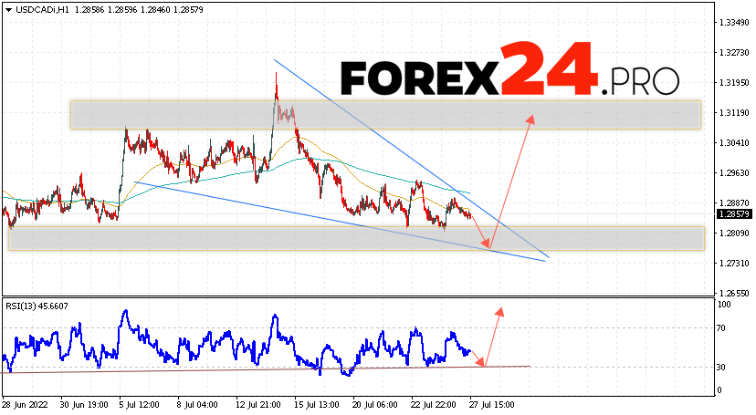 USD/CAD Forecast Canadian Dollar July 28, 2022