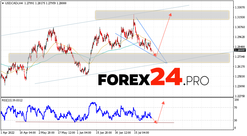 USD/CAD Forecast Canadian Dollar July 29, 2022