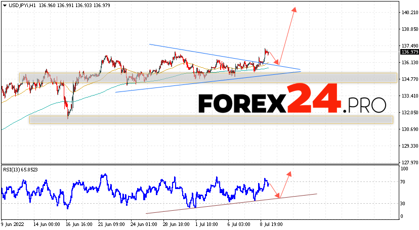 USD/JPY Forecast Japanese Yen July 12, 2022