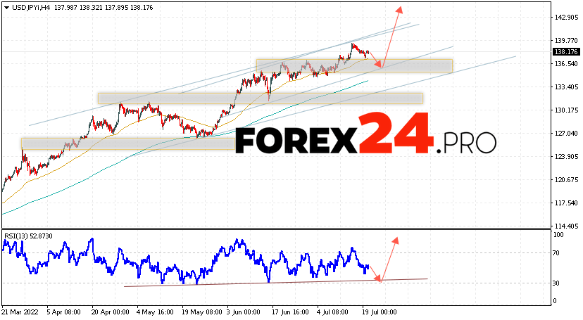 USD/JPY Forecast Japanese Yen July 21, 2022