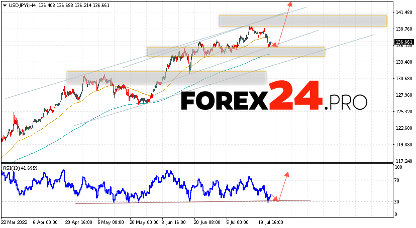 USD/JPY Forecast Japanese Yen July 26, 2022