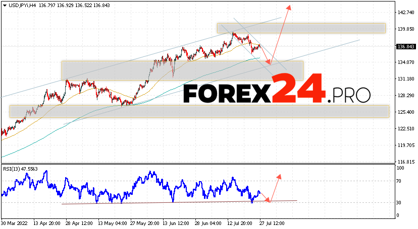 USD/JPY Forecast Japanese Yen July 28, 2022