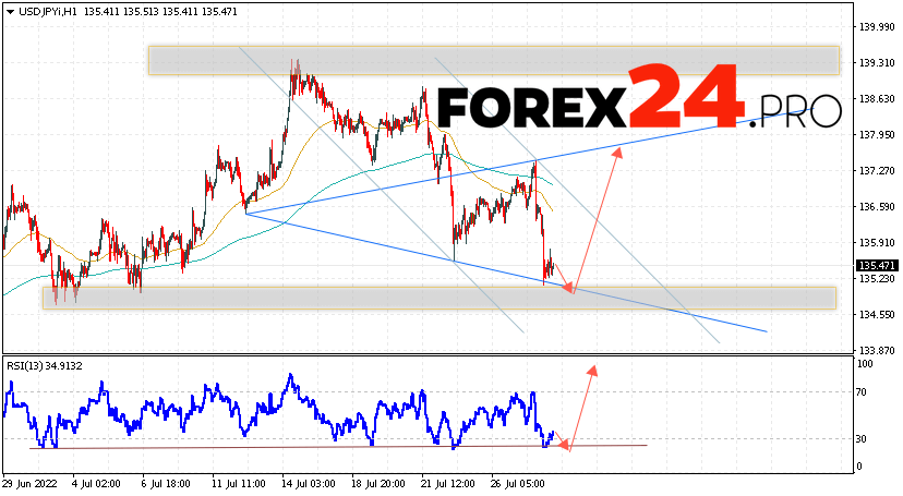 USD/JPY Forecast Japanese Yen July 29, 2022