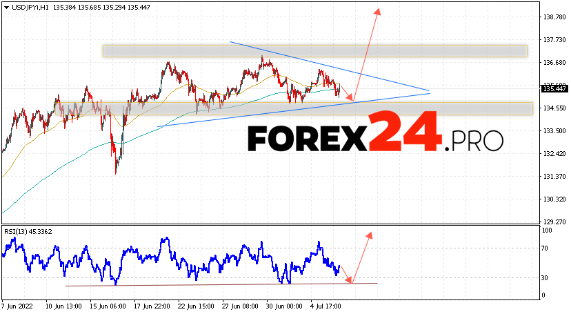 USD/JPY Forecast Japanese Yen July 7, 2022