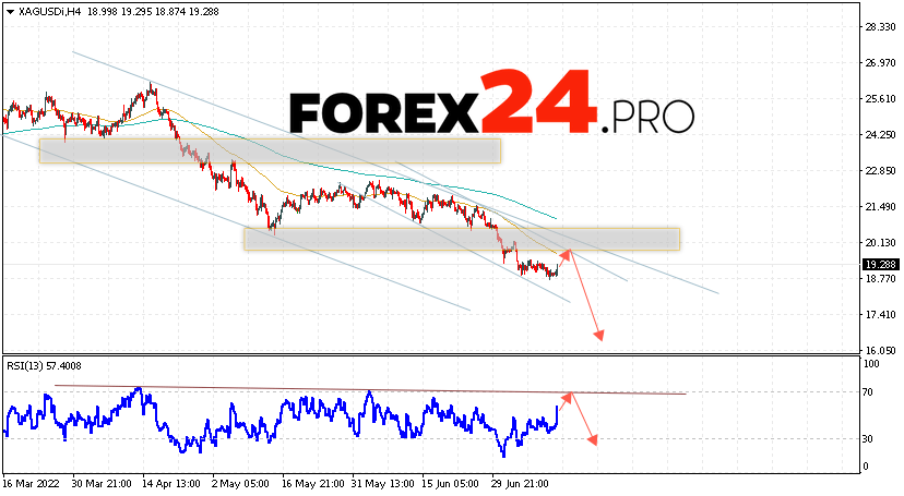 XAG/USD Forecast Silver and Analysis July 14, 2022