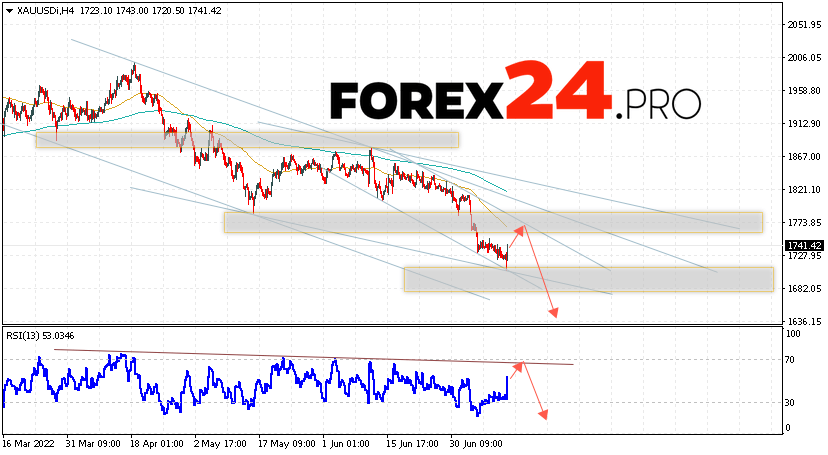 XAU/USD Forecast and GOLD analysis July 14, 2022