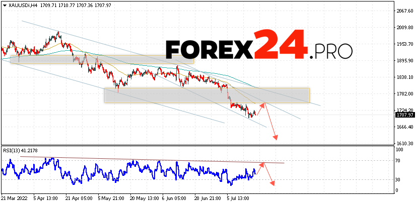 XAU/USD Forecast and GOLD analysis July 20, 2022