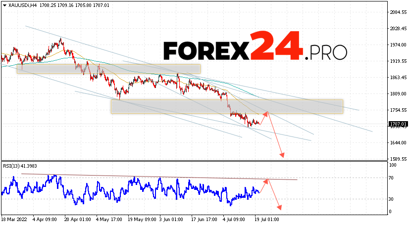 XAU/USD Forecast and GOLD analysis July 21, 2022