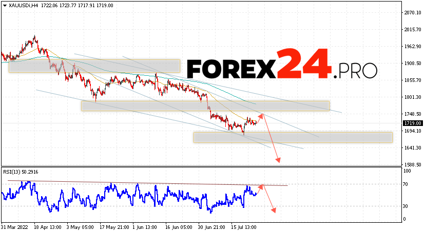 XAU/USD Forecast and GOLD analysis July 28, 2022