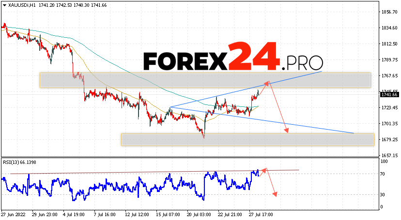 XAU/USD Forecast and GOLD analysis July 29, 2022