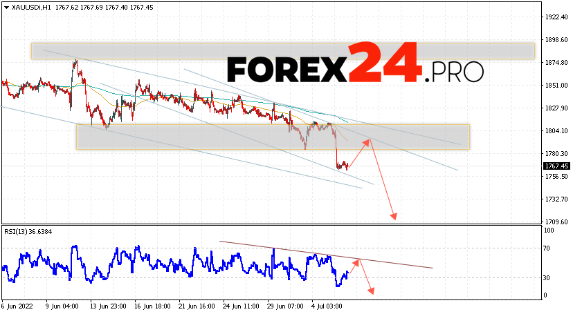 XAU/USD Forecast and GOLD analysis July 7, 2022