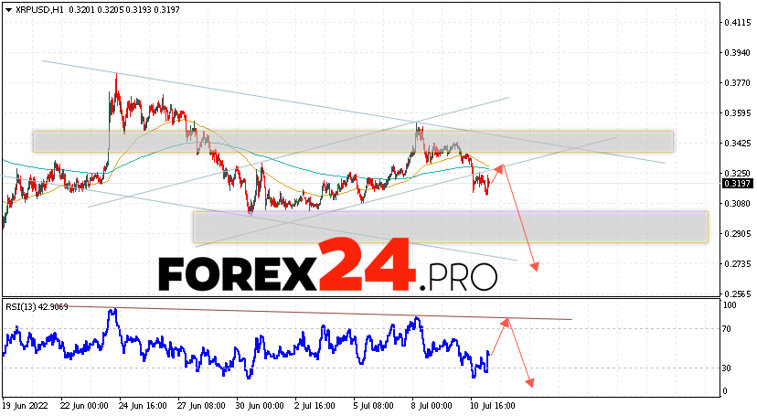XRP Forecast and Analysis July 12, 2022